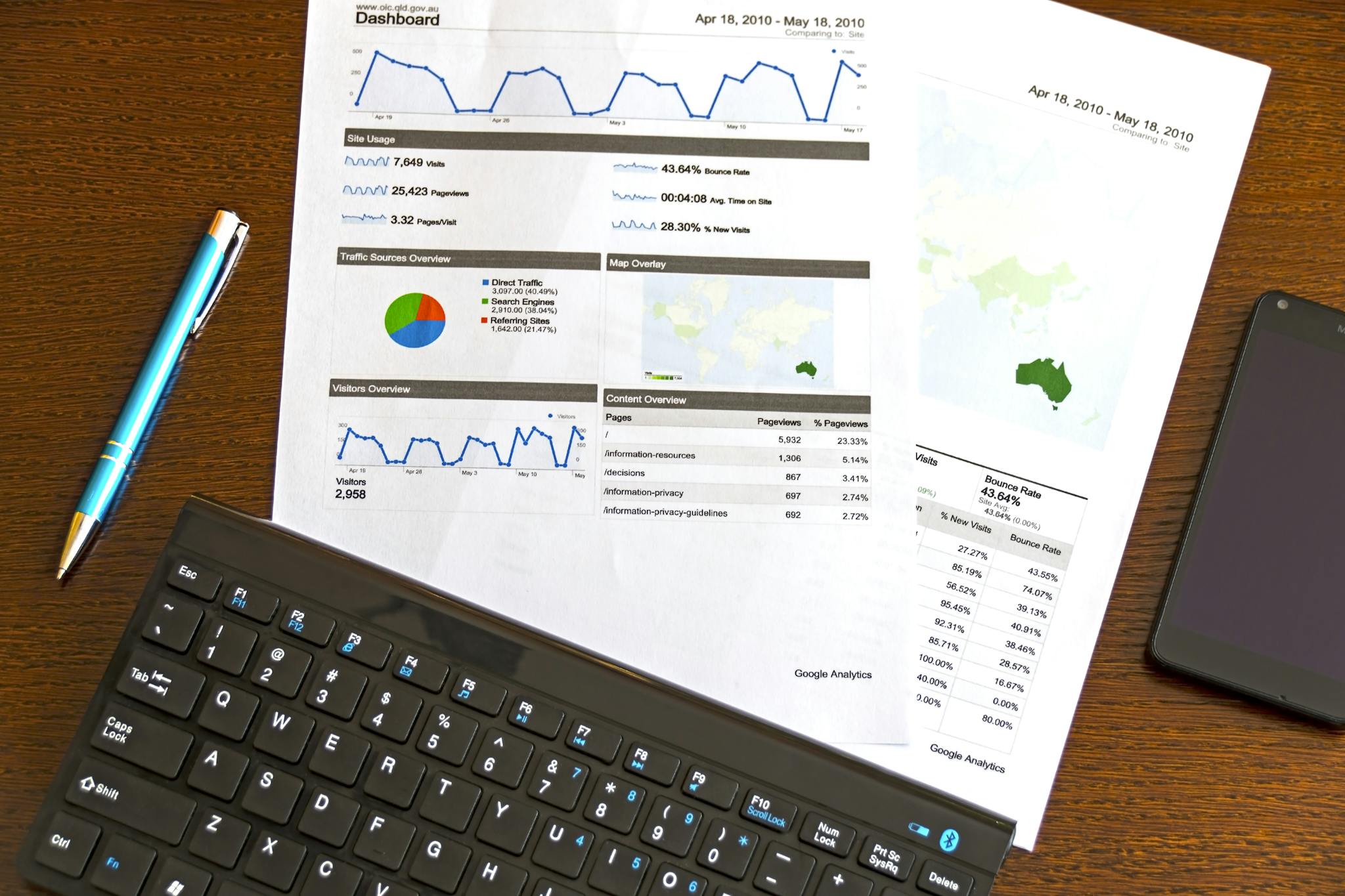 Effective Blog Promotion: Strategies to Increase Your Reach Flatlay Of A Business Analytics Report Keyboard